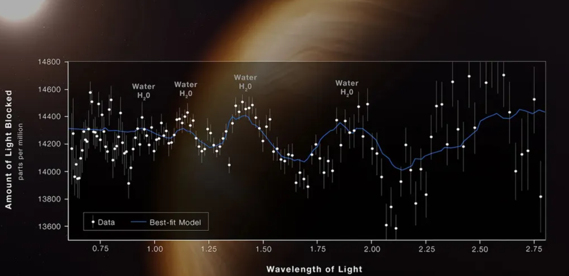 The-James-Webb-Telescope-has-already-found-previously-undetected-water-on-a-distant-planet-Salon-com